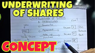 1 Underwriting of Shares  Concept  Corporate Accounting By Saheb Academy  BCOM  BBA  CMA [upl. by Ettennat]