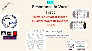 Resonance in vocal tract Quarter Wave Resonance and Formants [upl. by Rhonda]