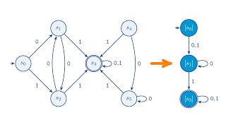 Der Satz von MyhillNerode und Minimalautomaten Theoretische Informatik [upl. by Alexi]