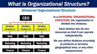 What is Organizational Structure [upl. by Odraner]