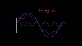 Harmonic Filter Phase Shift [upl. by Melinde]