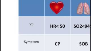 CME4Life Syncope in Emergency Medicine [upl. by Cirek]