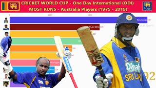 Most Runs Scored Sri Lanka Cricketer at World Cup ODI 1975  2019  cricketworldcup cricketrecords [upl. by Ardnazxela]