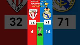 Real Madrid 🆚 Athletic Club  All Trophies  🏆⚽ shorts [upl. by Lellih992]