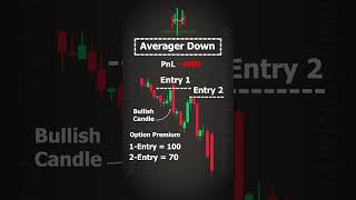 What is Trade Average Down in Options Trading followformarketanalysis13 trading stockmarket [upl. by Eniortna]