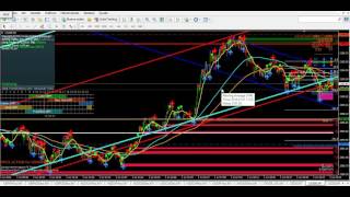 Explicación de Price Action Simple con Plantilla PRICE ACTION for DUMMIES [upl. by Langley]