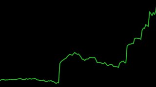 CLSK stock is gold for investment ready another leg 🦵 up technical analysis [upl. by Mariandi199]