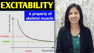 STRENGTH DURATION CURVE EXCITABILITY PROPERTIES OF SKELETAL MUSCLES CHRONAXIE AND RHEOBASE 2023 [upl. by Rosa]