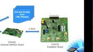 CMX973 Product Introduction Video [upl. by Sumner]