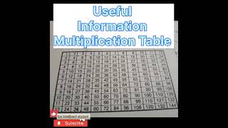 Multiplication Table1to 12 tablesone chart mai [upl. by Akemot]