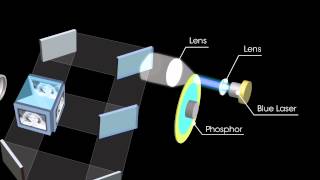 how a Laser projector works short video [upl. by Shirah]