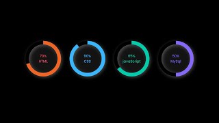 Create a Dynamic Circular Progress Bar  HTML CSS Tutorial [upl. by Arak973]