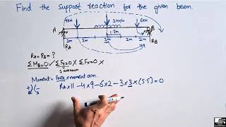 Beam analysis carrying UDL [upl. by Pallaton45]