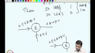 Mod08 Lec40 Sigma delta ADC working Principle [upl. by Htebsil]