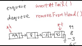 21 DSA  Stack and Queue using Linked List  Explanation and Implementation [upl. by Bauske]