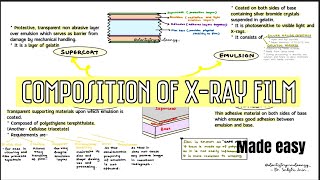 COMPOSITION OF XRAY FILM  Oral radiology [upl. by Aelanna]