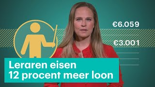 Moet het salaris van leraren omhoog spoiler alert ja • Z zoekt uit [upl. by Anaerda]