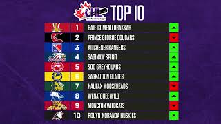 202324 CHL Top10 Rankings Week 10 [upl. by Perice]