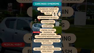 Carcinoid Syndrome [upl. by Wainwright753]