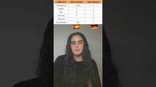 DIFERENCIAS entre ESPAÑA Y ALEMANIA Parte 4 shorts choquecultural alemania españa [upl. by Ybrad]