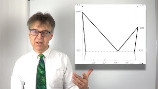 Diskussion eines Phasendiagramms mit Eutektikum  was passiert an den invarianten Punkten Übung29 [upl. by Alakim445]