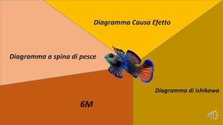 DIAGRAMMA A SPINA PESCE [upl. by Madi926]