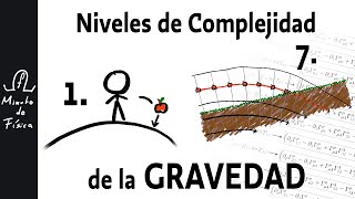 Relatividad General Explicada en 7 Niveles de Dificultad [upl. by Davin]