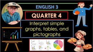 ENGLISH 3 QUARTER 4 WEEK 4  INTERPRET SIMPLE GRAPHS TABLES AND PICTOGRAPHS [upl. by Ahsinyt574]