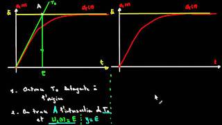 Dipôle RC cours 6 [upl. by Crawford125]