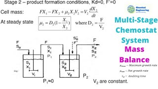 Multi Chemostat System [upl. by Jeana684]