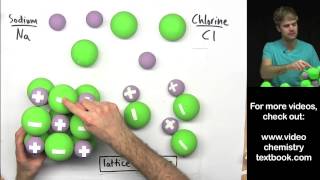 Ionic Bonding Part 3 [upl. by Casanova581]