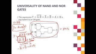 8 Universality of NAND and NOR Gates [upl. by Assert814]