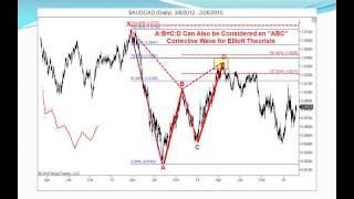 Harmonic amp Market Geometry Webinar FOREX [upl. by Elttil]