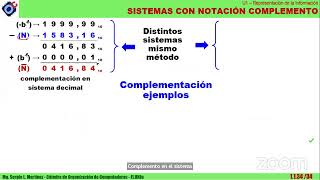 OC  SISTEMAS NUMERICOS  25032024 [upl. by Nakashima75]