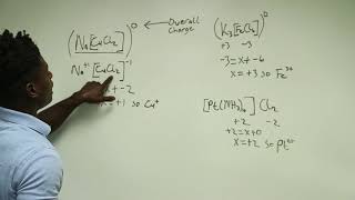 Oxidation States of Transition Metals in Coordination Compounds [upl. by Erdied]