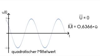 Elektrotechnik in 60 Sekunden  Wechselstrom  Mittelwerte [upl. by Wons425]