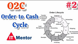 OrdertoCash Step by Step What you Should Know About the OrdertoCash Process class 1 ITMentor [upl. by Largent848]