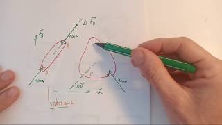 Statique Des Solides  Cours Du 26032020 [upl. by Yremrej]