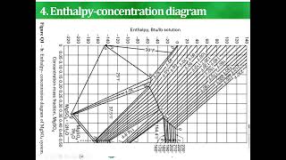 52 A  Crystallization with Heat Balances Sample Problem 1 [upl. by Saltsman]