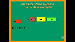 Multiplicación de Binomios con un término común Parte 37wmv [upl. by Branham]