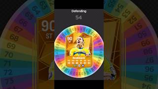 I Respun IBRAHIMOVIC on FC 25 Card fifa football spinner soccer [upl. by Adaliah]