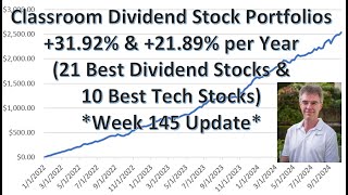 DividendStock Portfolio Beating SCHD 3192 per yearTechStock Portfolio 49 Annualized Return [upl. by Swayne]