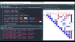 Visualize correlation matrix Spearman using correlogram in R [upl. by Sy440]