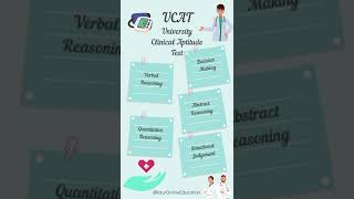 UCAT ONLINE PREPARATION [upl. by Ynaffad]