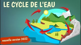 LE CYCLE DE LEAU [upl. by Nolham]