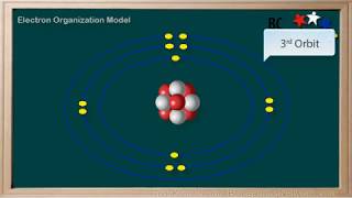 WCLN  Electron Shell Model [upl. by Lepp516]