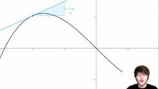 Der Graph der Ableitungsfunktion [upl. by Yme]