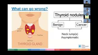 Thyroid Cancer Awareness Month  Thyroid Cancer [upl. by Egiarc]