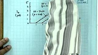 47 Level 1 model of MOSFET II [upl. by Barton]