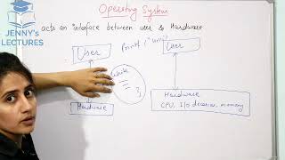 Introduction to Operating System and its Functions  Operating System  Lecture 1 [upl. by Annahgiel]